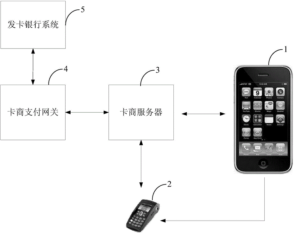 Protection method and device of mobile payment information and mobile payment system