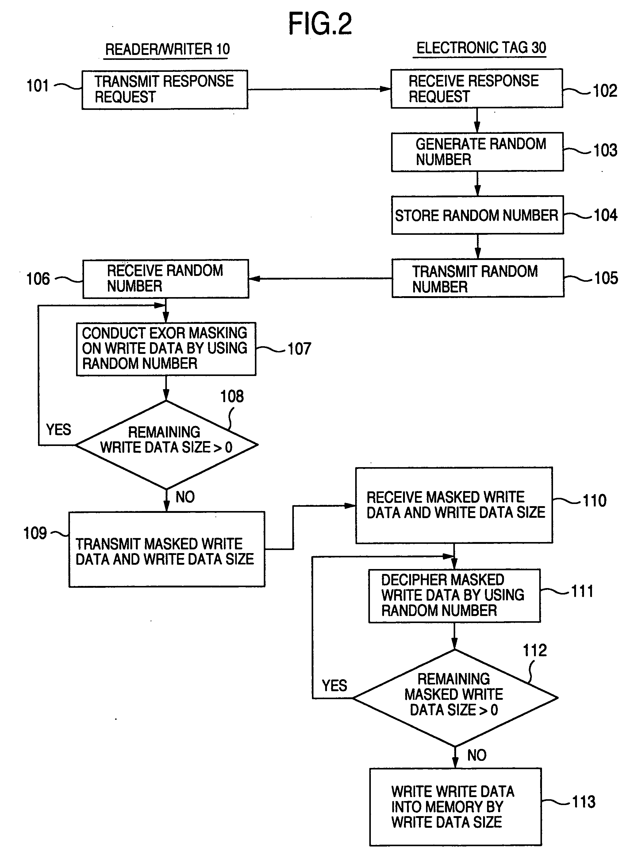 Electronic tag data writing method and electronic tag read/write apparatus