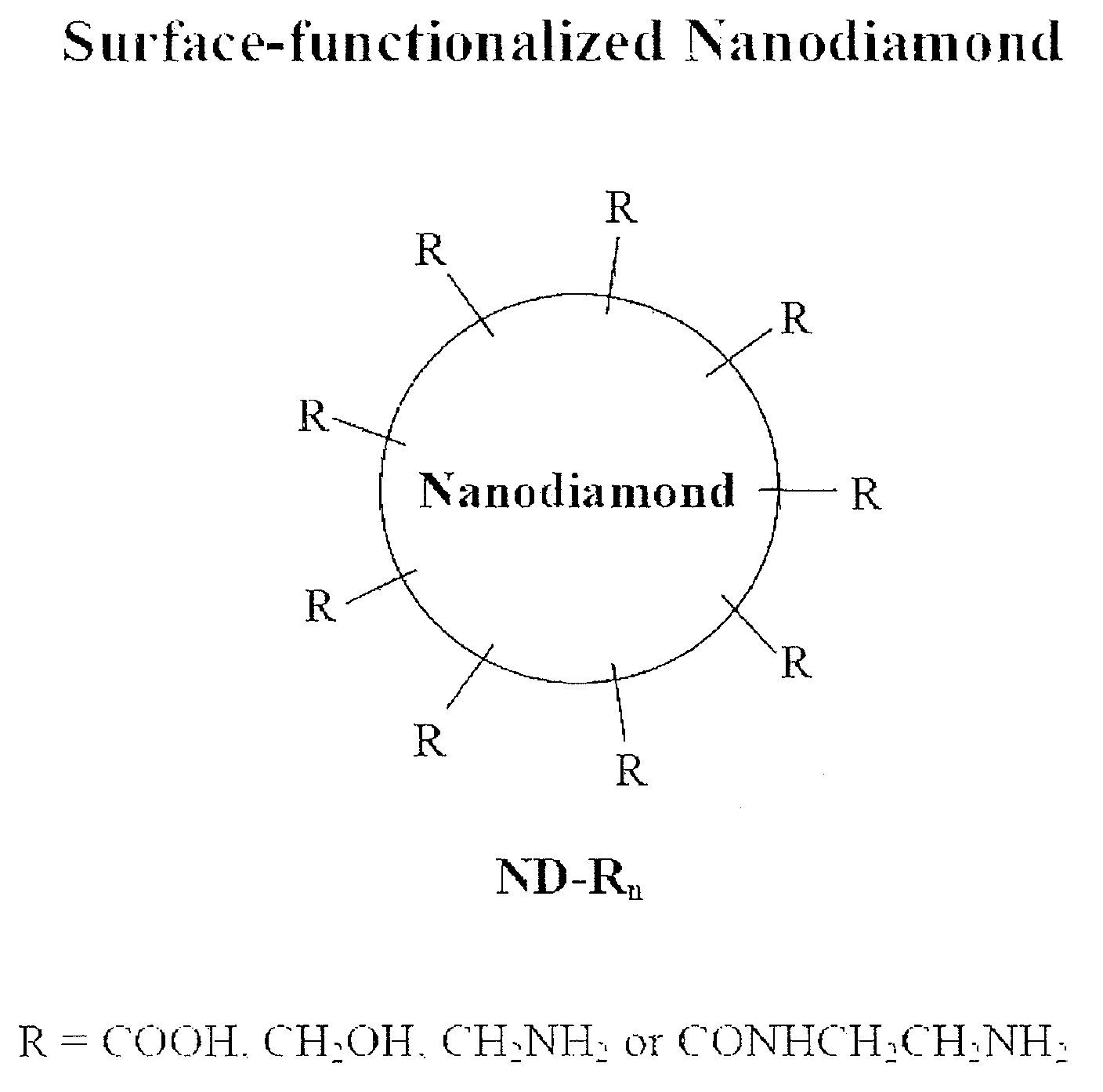 Nanodiamond compounds synthesized by surface functionalization