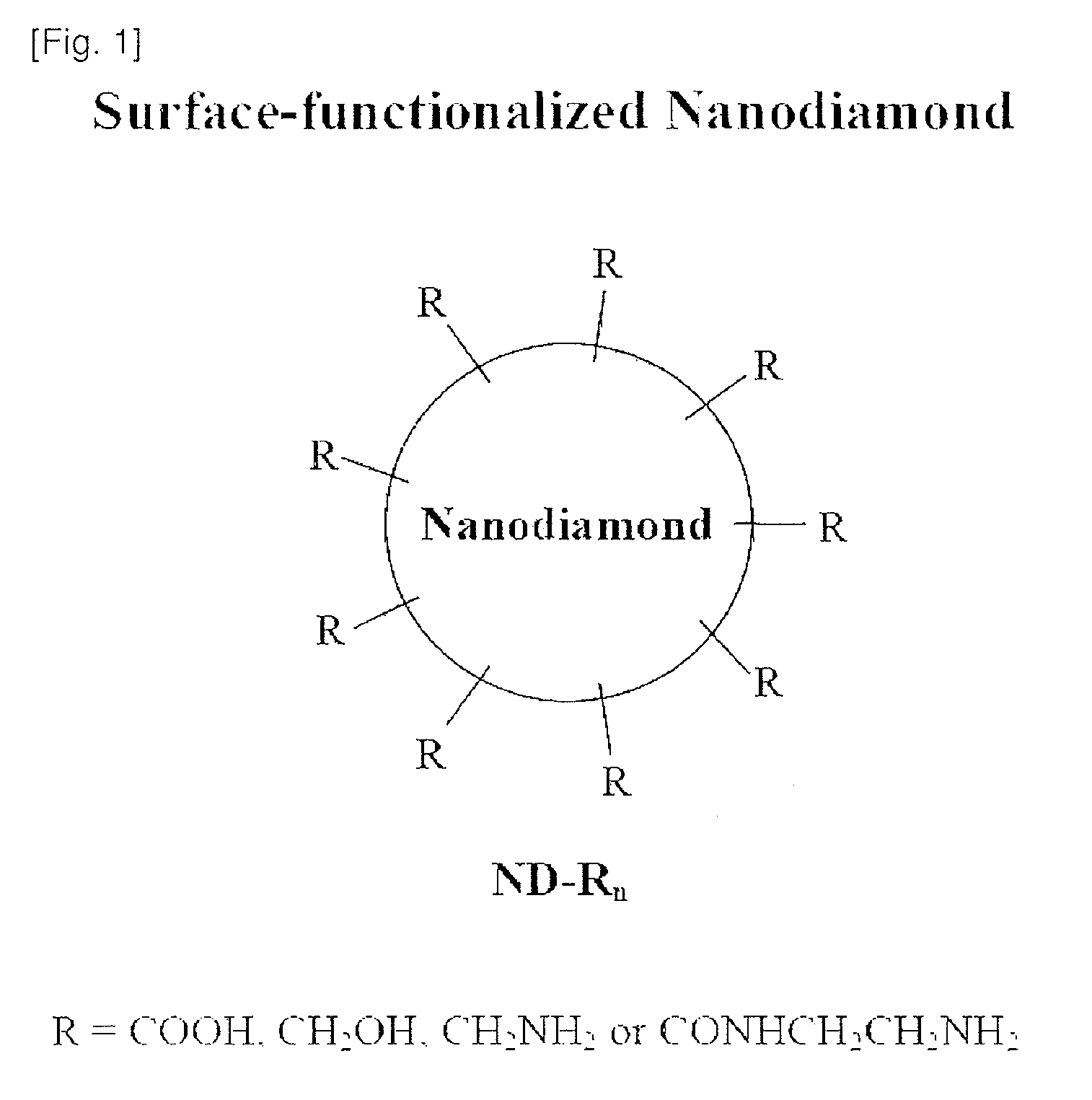 Nanodiamond compounds synthesized by surface functionalization
