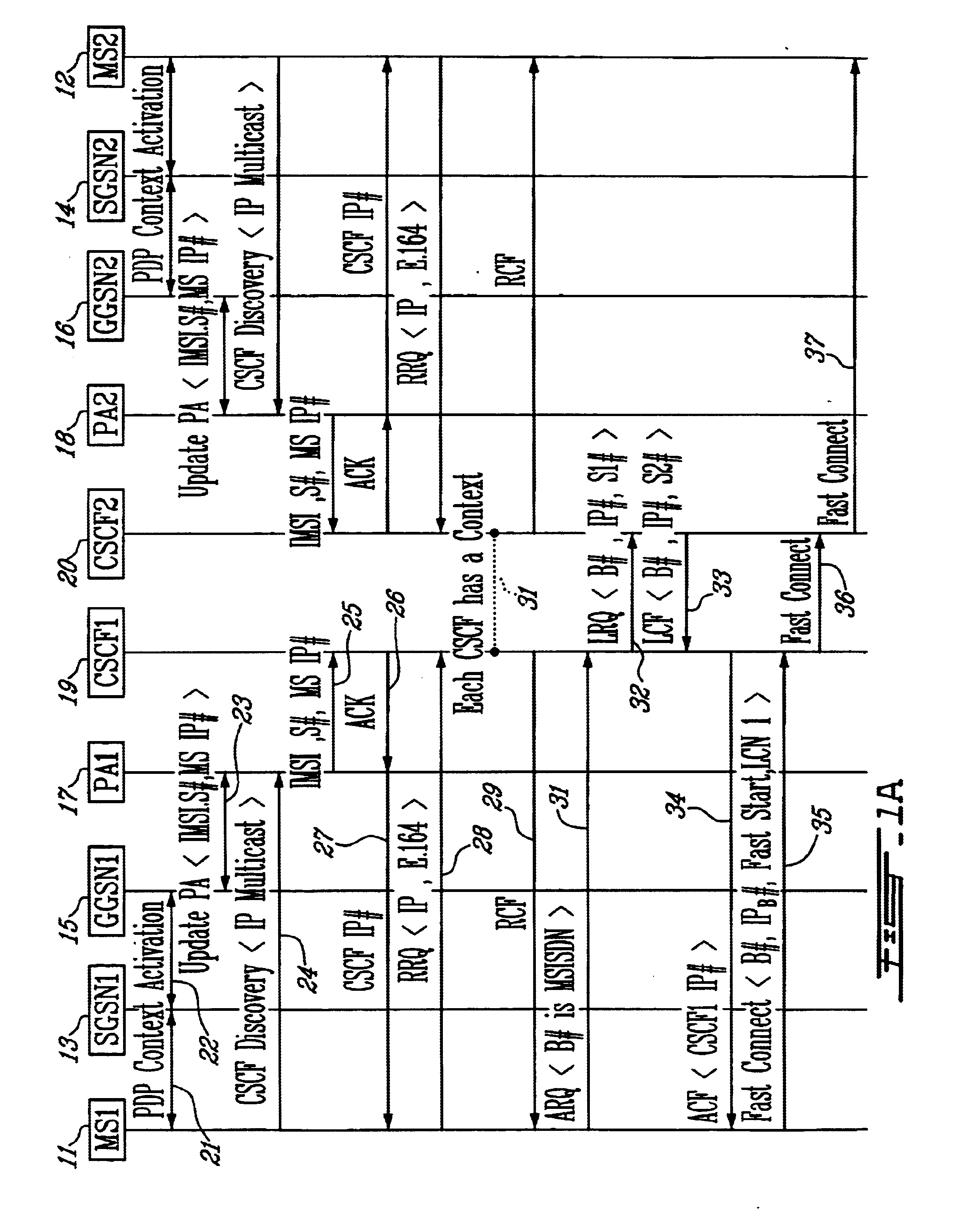 Method of call control to minimize delays in launching multimedia or voice calls in a packet-switched radio telecommunications network