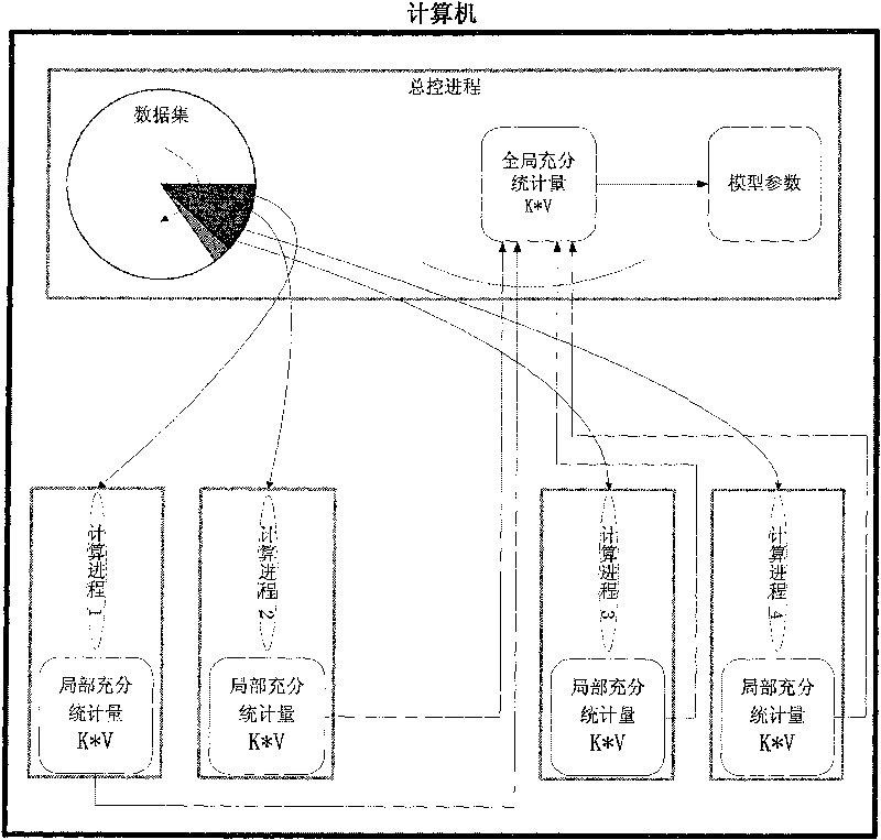 Parallel data processing method based on latent dirichlet allocation model
