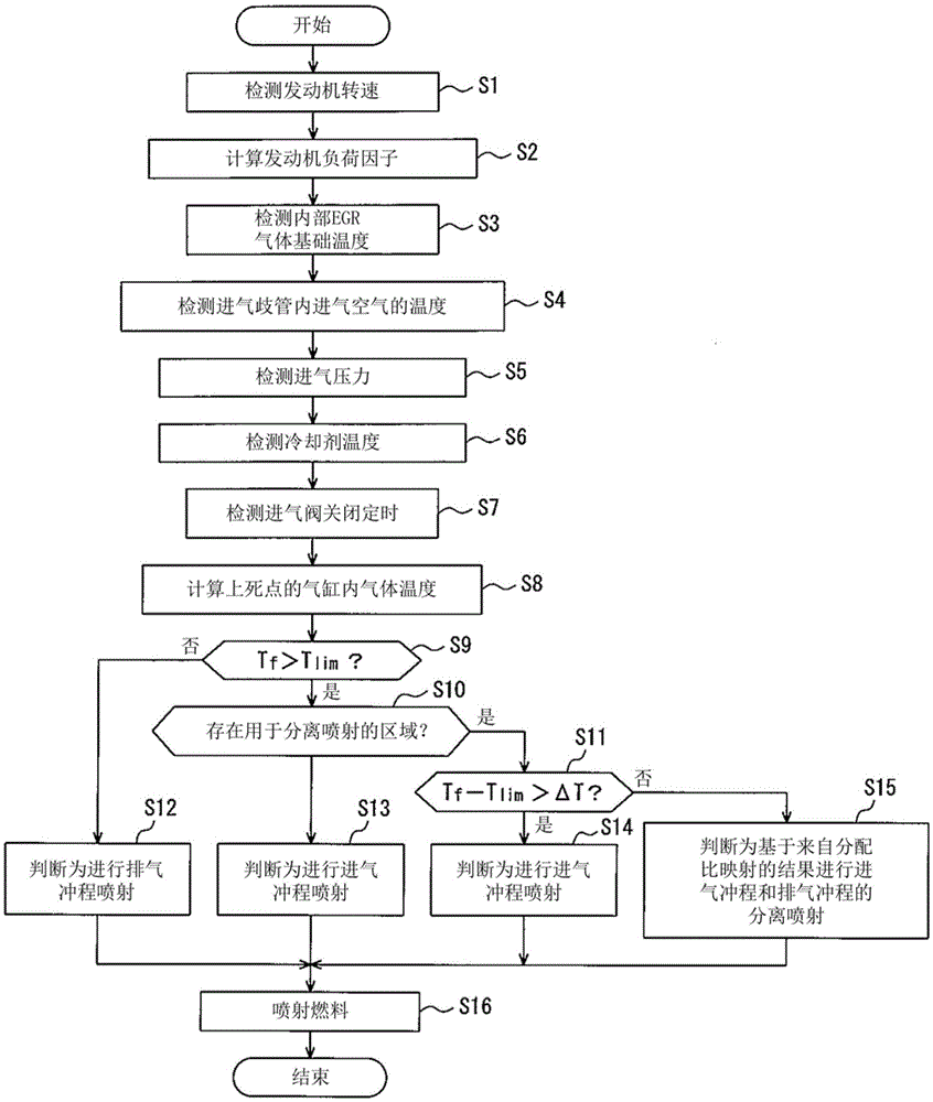 Fuel Injection Control System for Internal Combustion Engine