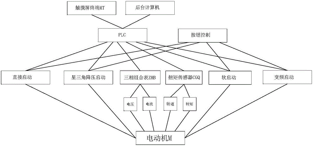 A method and device for multi-mode start-up switching teaching and skill training of electric motors