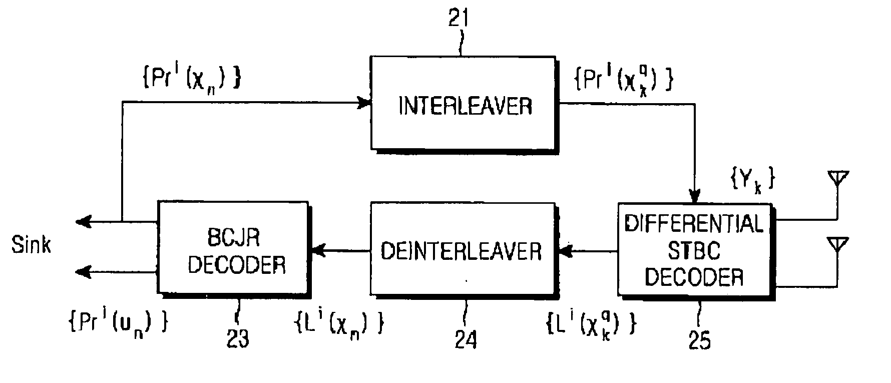 Apparatus and method for receiving differential space-time block code