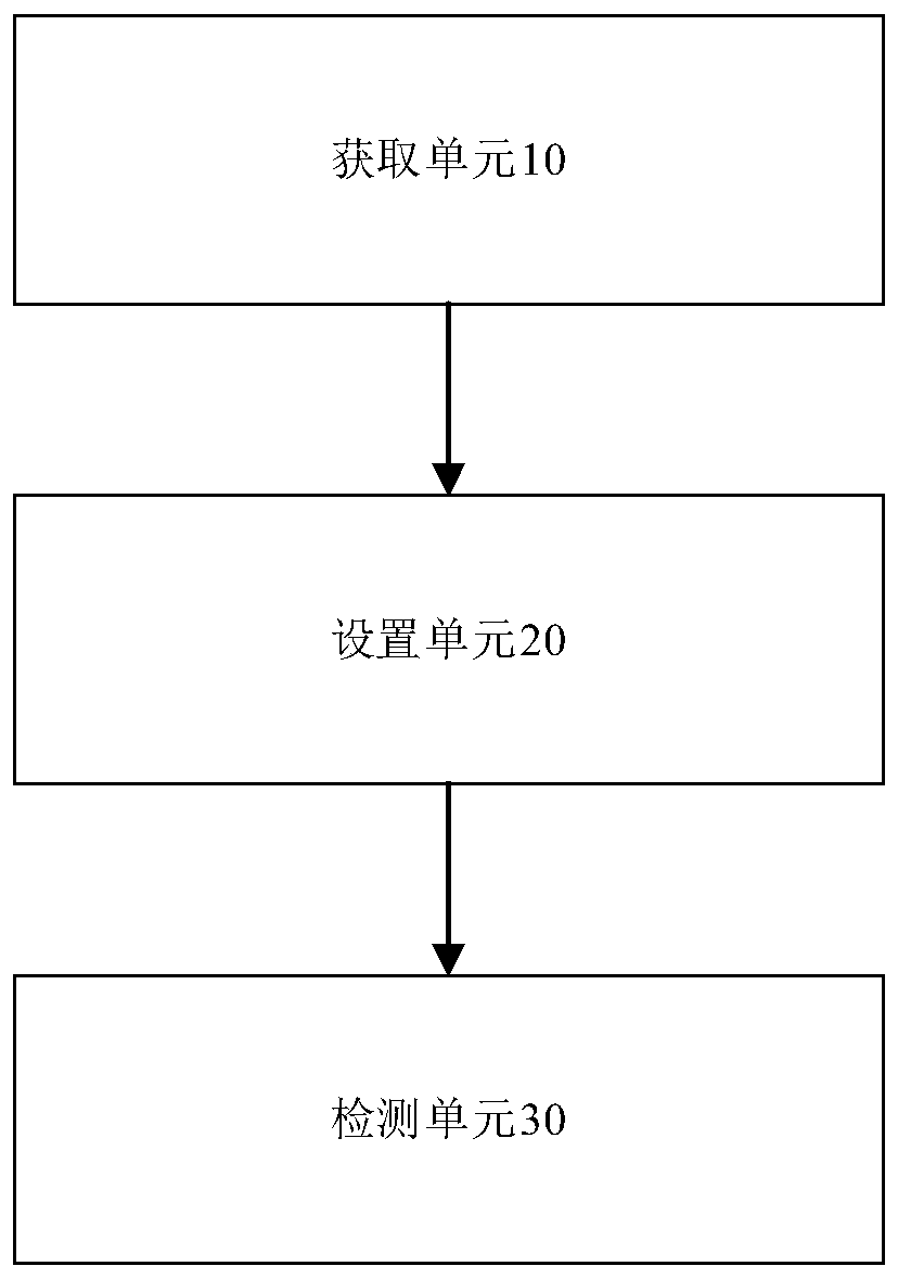 Defect detection method and device