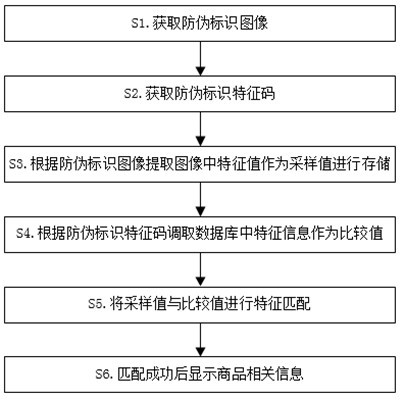 Anti-counterfeiting mark recognition method and system