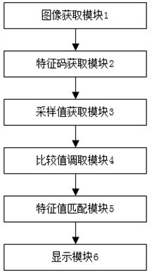 Anti-counterfeiting mark recognition method and system