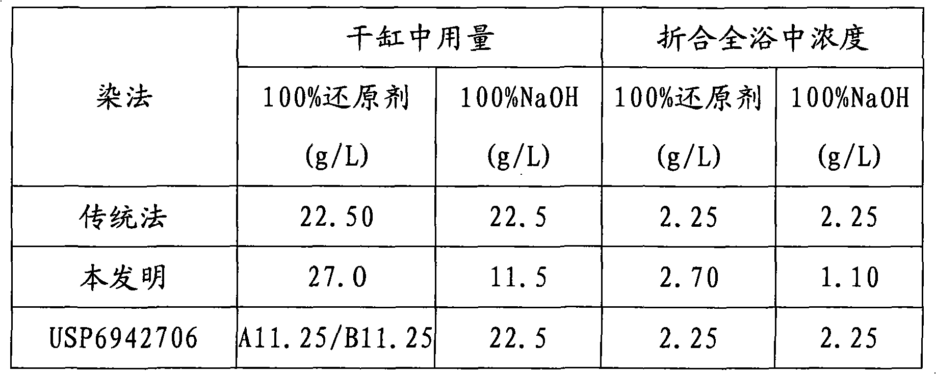 Fiber pervasion swelling agent and method for dyeing the same