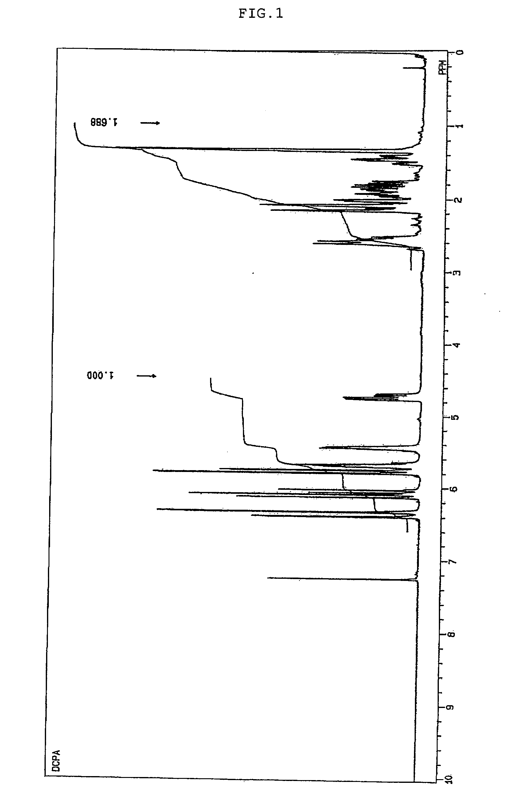 Cycloaliphatic epoxy (meth)acrylates, preparation processes thereof, and copolymers