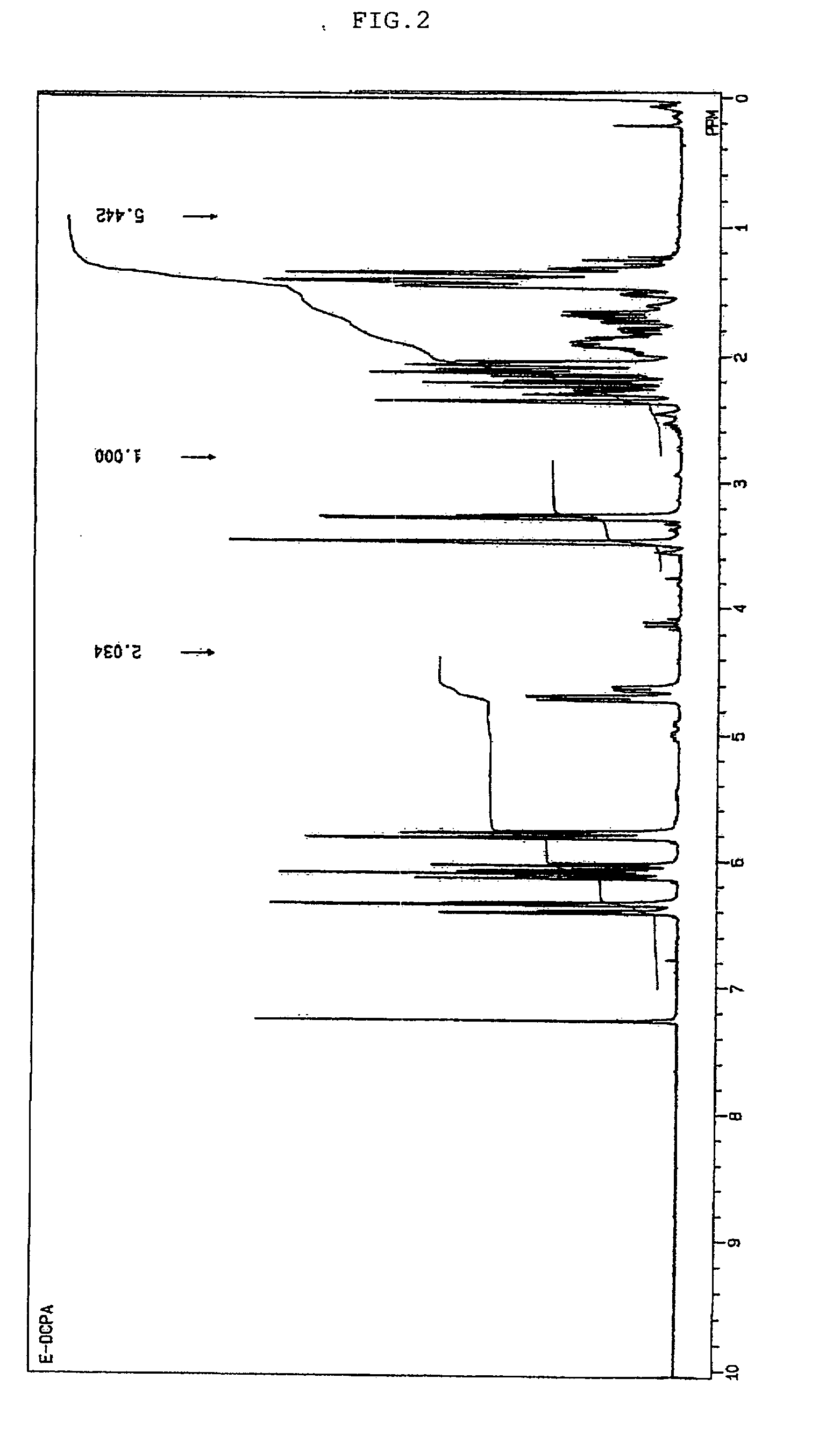 Cycloaliphatic epoxy (meth)acrylates, preparation processes thereof, and copolymers