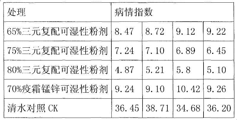 Ternary compound wettable powder and preparation method and application thereof