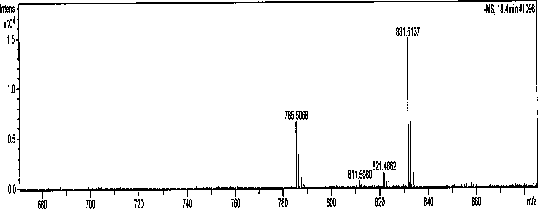 Method for preparing dihydro ginsenoside Rg2 and use thereof