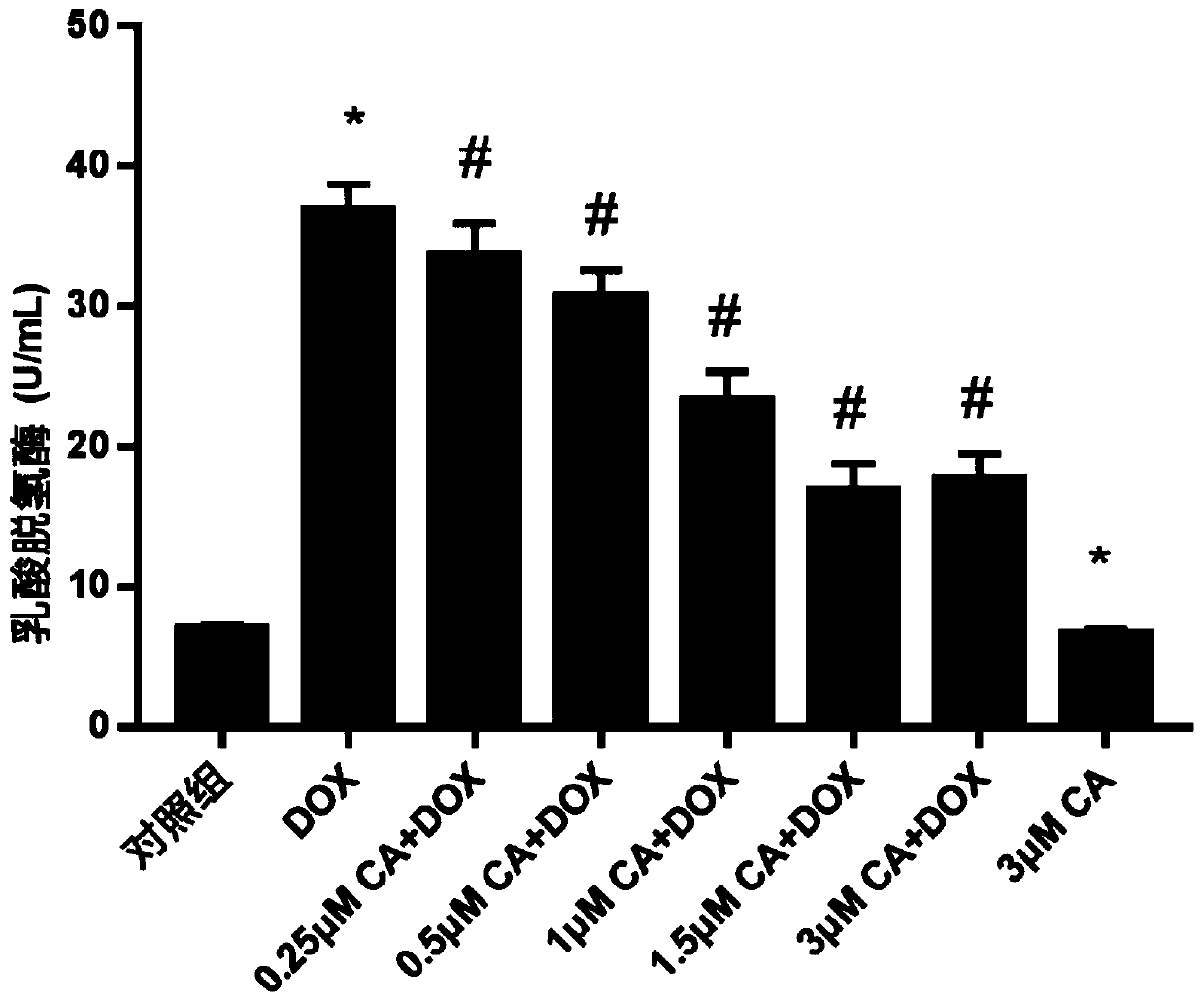 Medicinal composition and application thereof