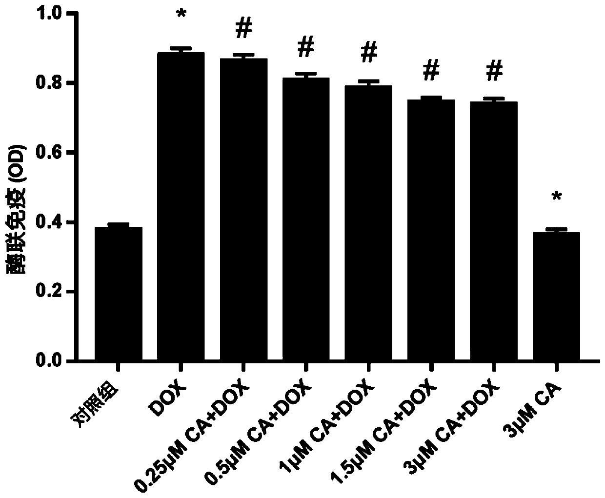 Medicinal composition and application thereof