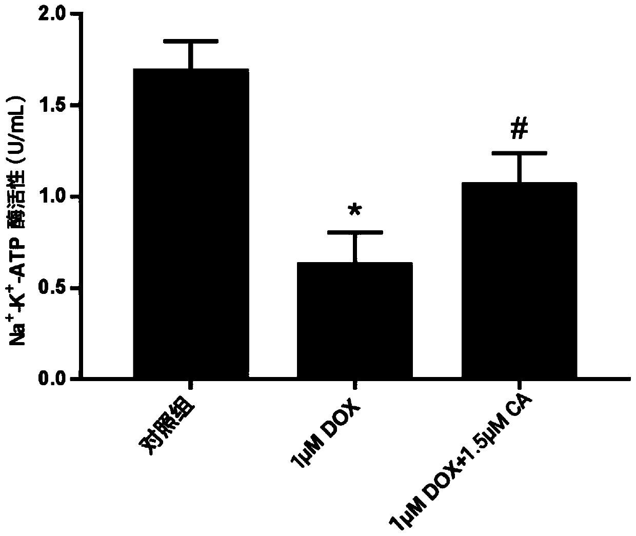 Medicinal composition and application thereof