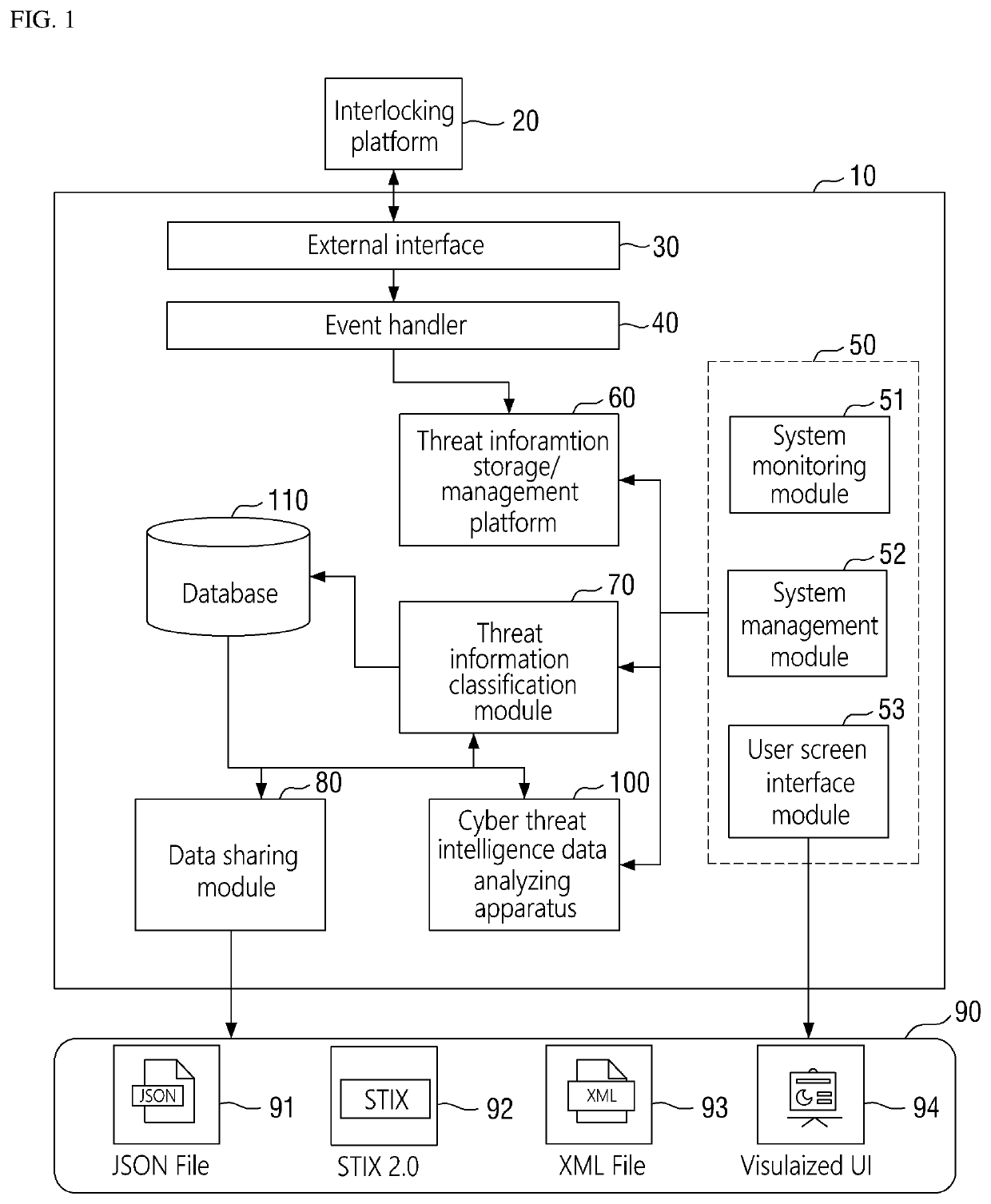 Method for analyzing cyber threat intelligence data and apparatus thereof
