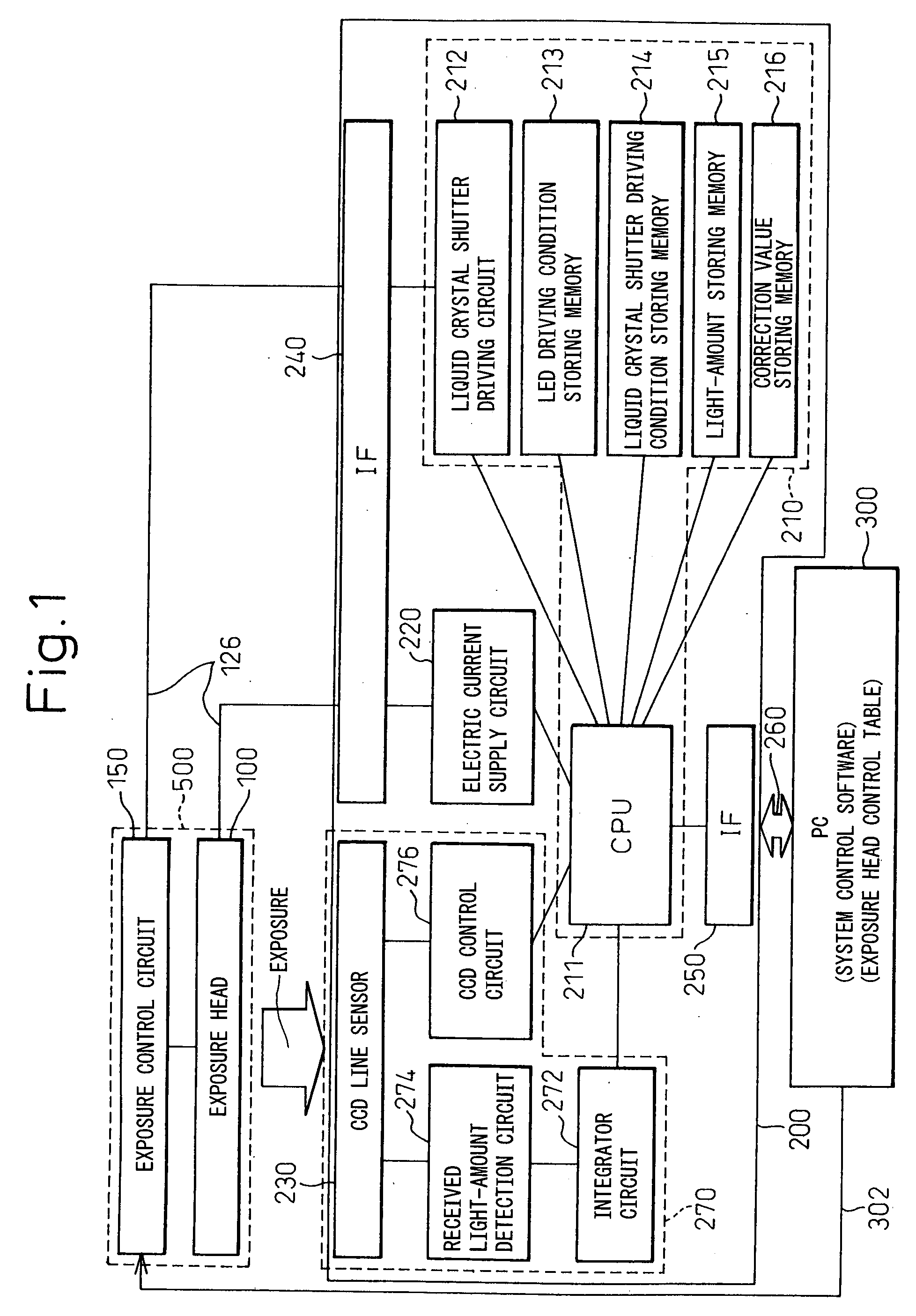 Exposure system and production method for exposure system