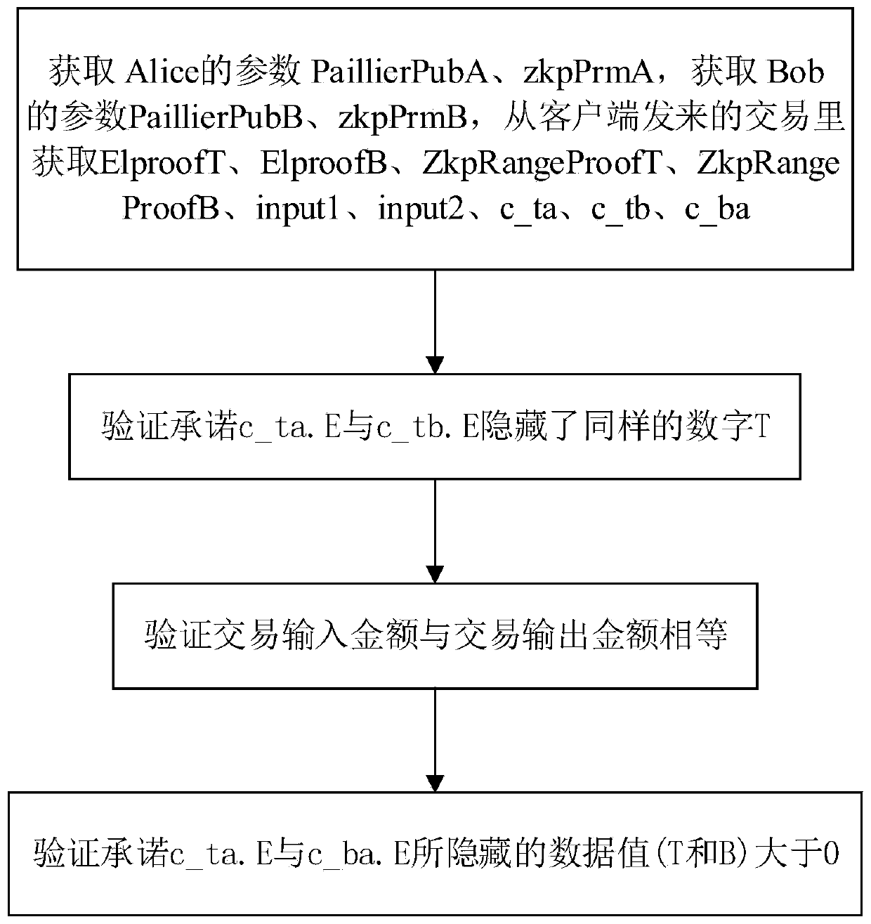 Homomorphic encryption method and medium for encrypting transaction amount and supporting zero-knowledge proof