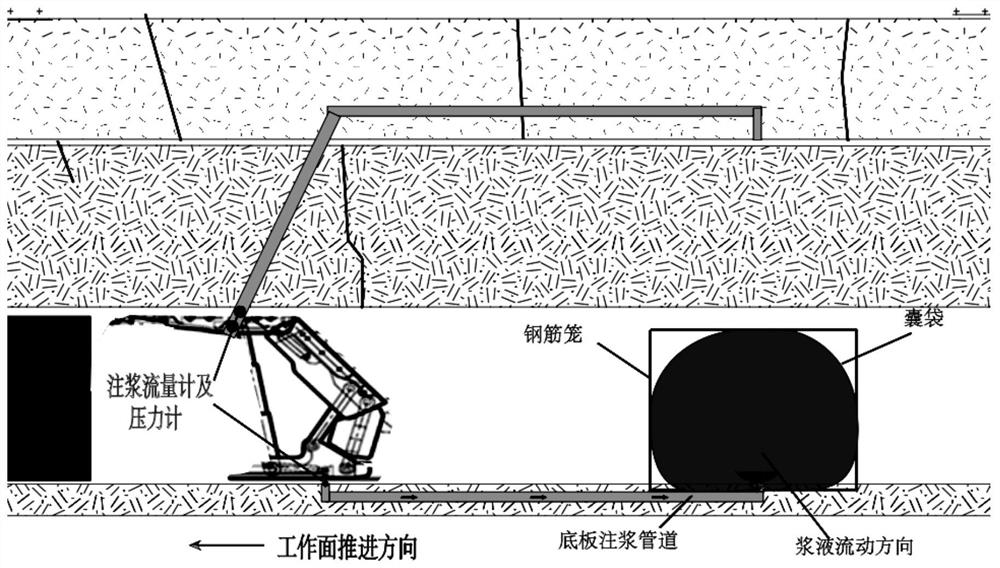 Spaced overlying strata broken expansion filling reinforcement cage bag grouting loss reduction method