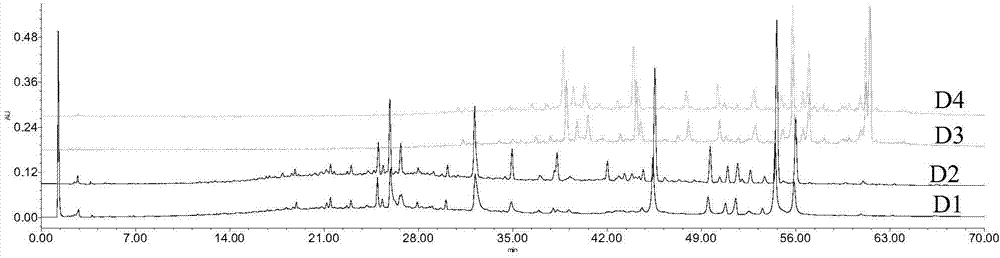 Construction method and detection method for atalantia buxjfolia medicinal material finger-print