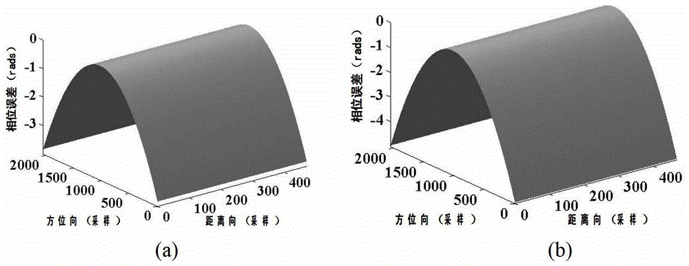 A motion compensation method suitable for SAR imaging of high-speed maneuvering aircraft