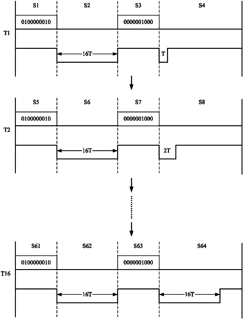 Method and device for controlling brightness