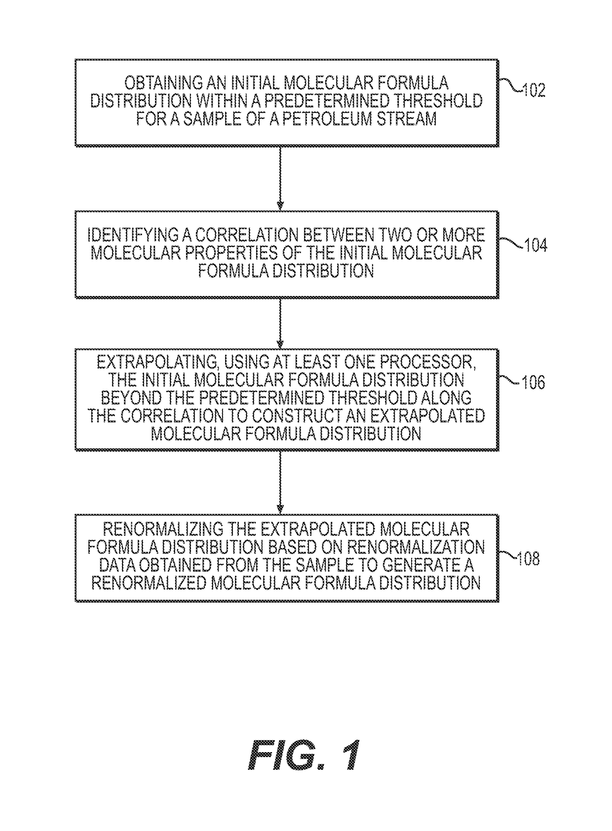 System and method to generate molecular formula distributions beyond a predetermined threshold for a petroleum stream
