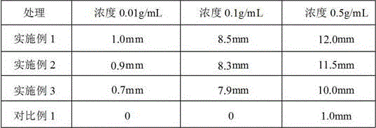 Compound microbial-fermented organic fertilizer and preparation method therefor