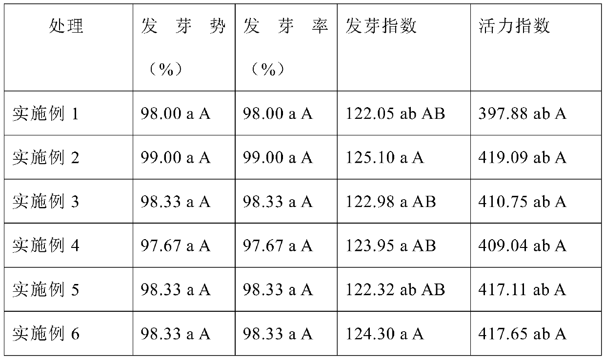 Initiator with functions of disease resistance and insect resistance for small seeds of non-heading Chinese cabbage and application of initiator