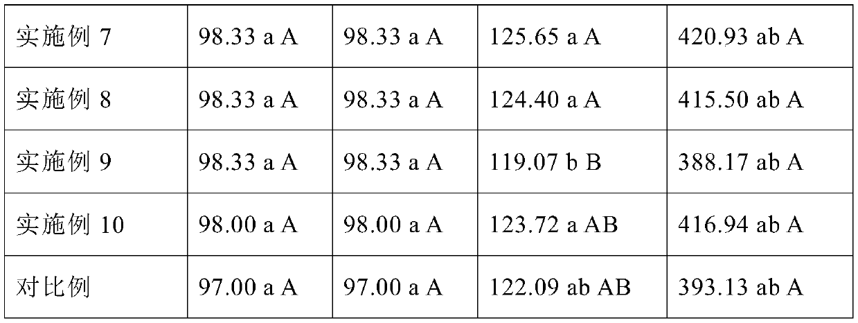 Initiator with functions of disease resistance and insect resistance for small seeds of non-heading Chinese cabbage and application of initiator