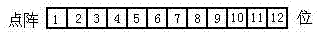 Editing and Displaying Method of Dynamic Synchronous Character Information Barcode in TV System