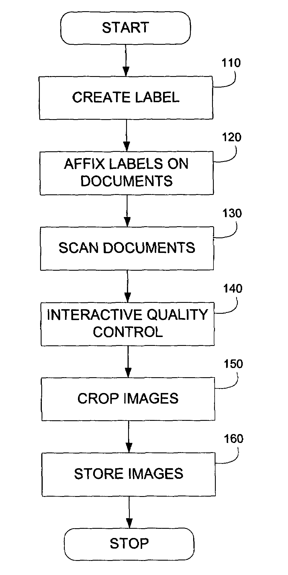 Labeling system and methodology