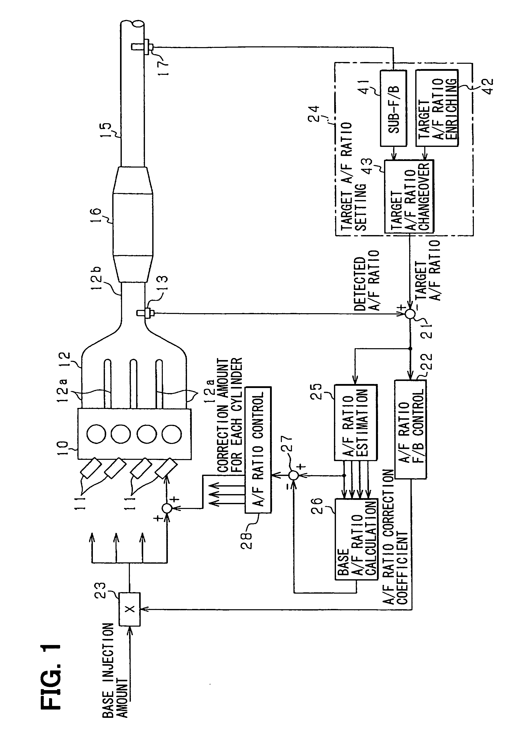 Air-fuel ratio controller for internal combustion engine