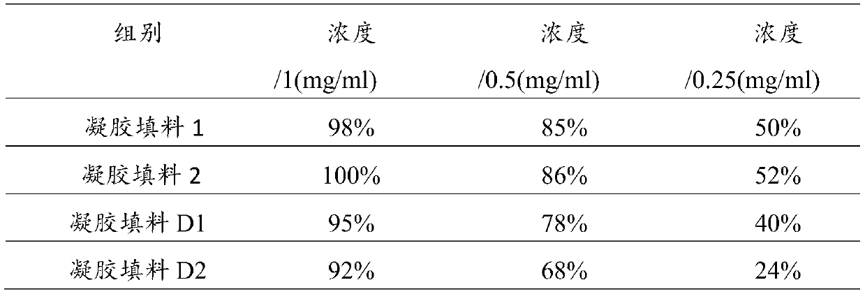 Swelling medical biogel filler based on portulaca oleracea polysaccharide and flavone extract