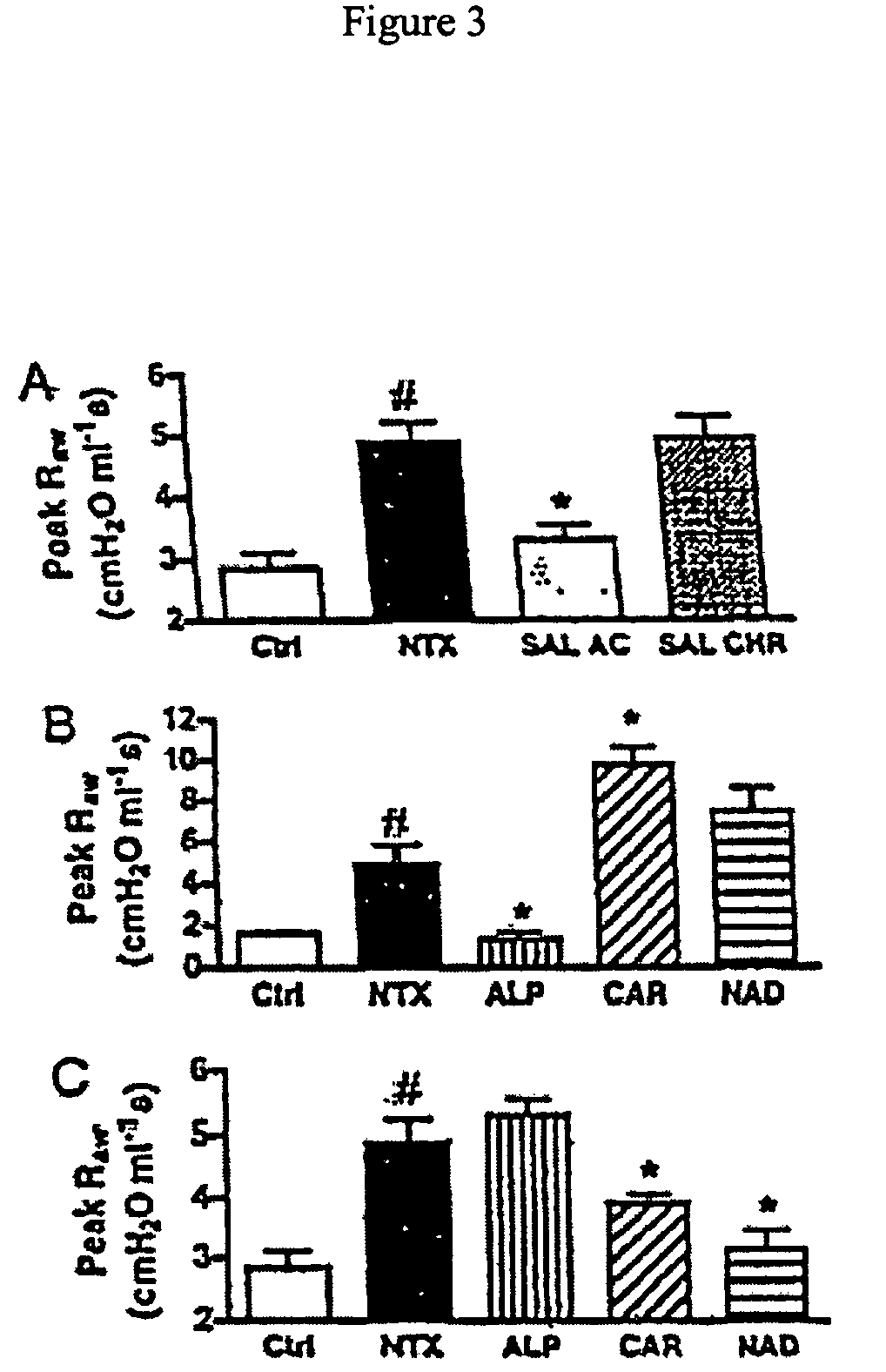 Method of treating airway diseases with beta-adrenergic inverse agonists