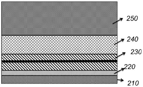 A method for preparing magnetic tunnel junction arrays by ion beams of oxygen gas clusters