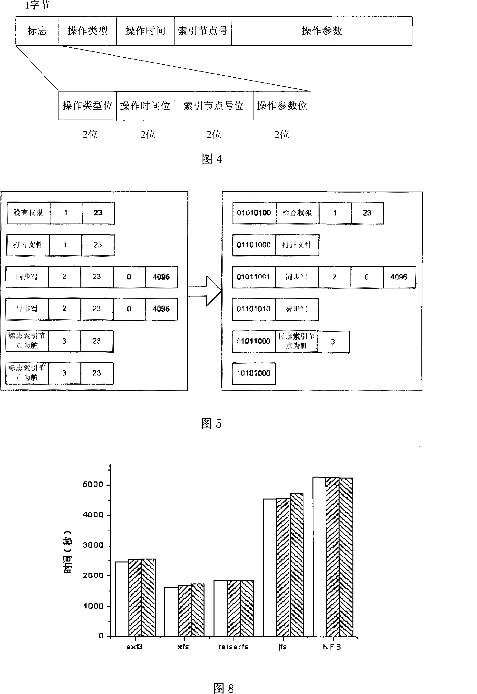 File systems accessing register dynamic collection method
