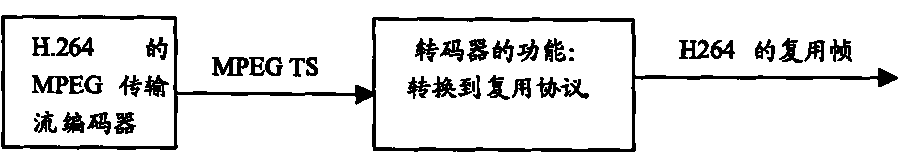 Method for converting transmission stream program to China mobile multimedia broadcasting program