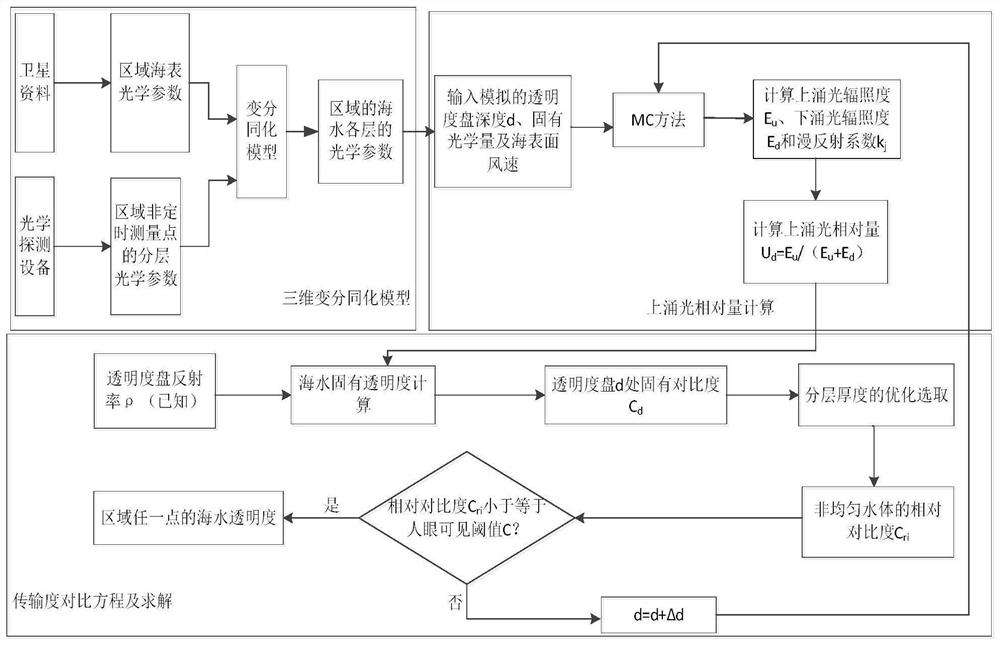 A real-time calculation method of regional seawater transparency