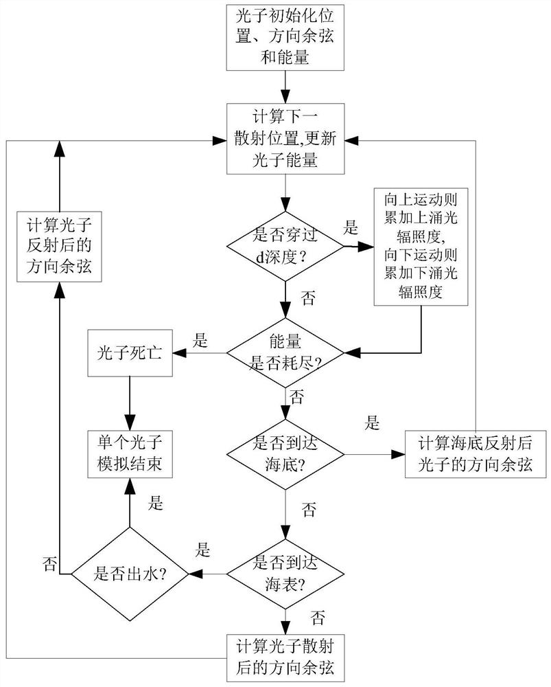 A real-time calculation method of regional seawater transparency