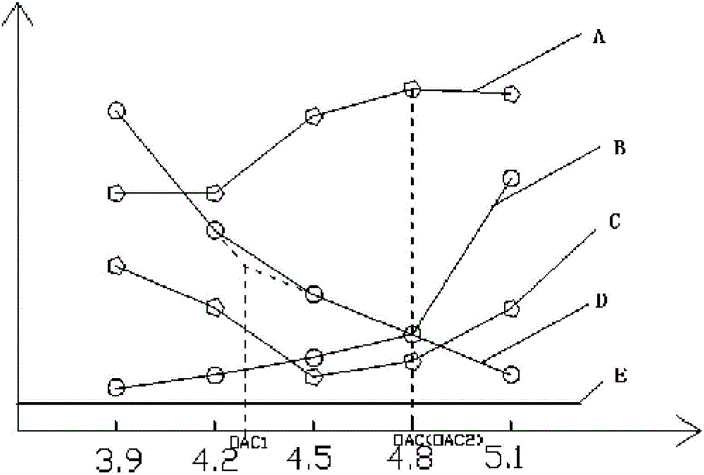 Determining method of optimal asphalt dosage of porous asphalt mixture