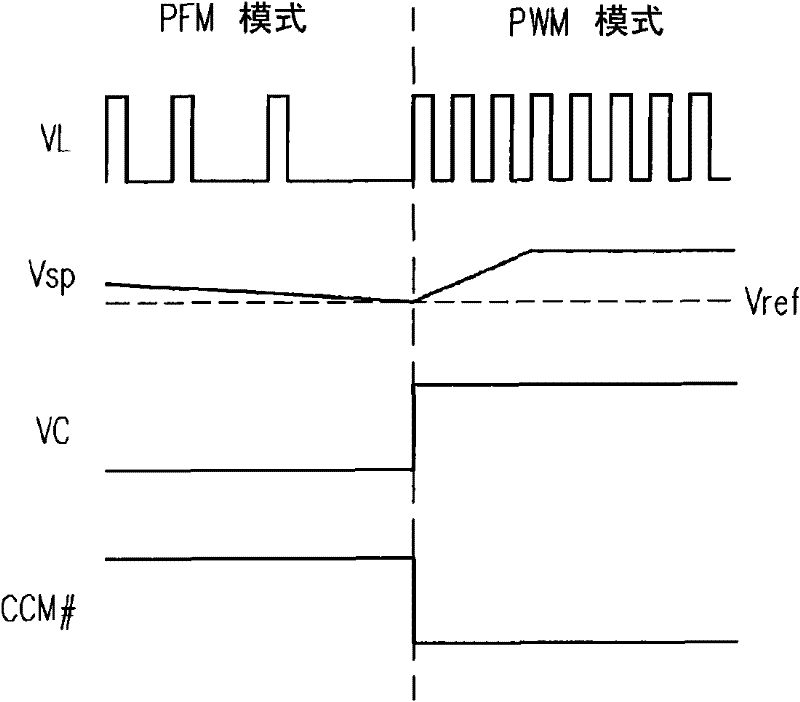 Power supplying circuit of central processing unit and operational approach thereof