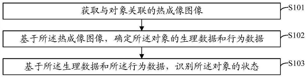 Object state identification method and device, equipment and storage medium