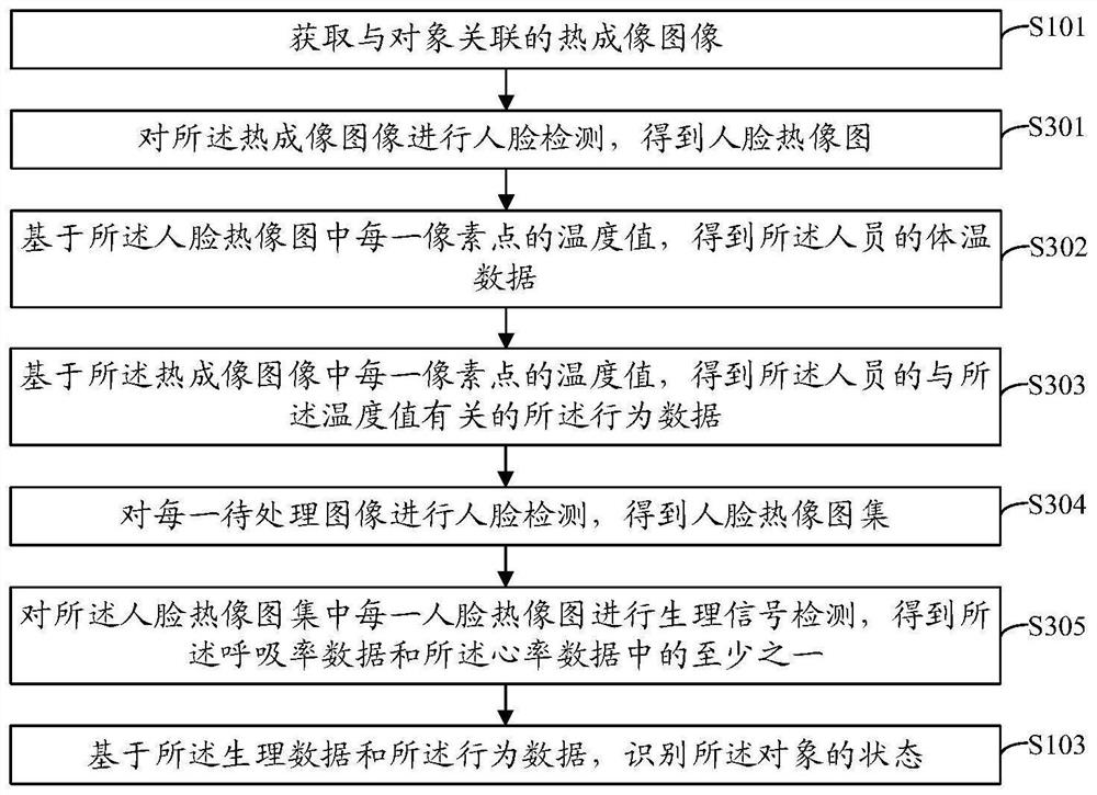 Object state identification method and device, equipment and storage medium