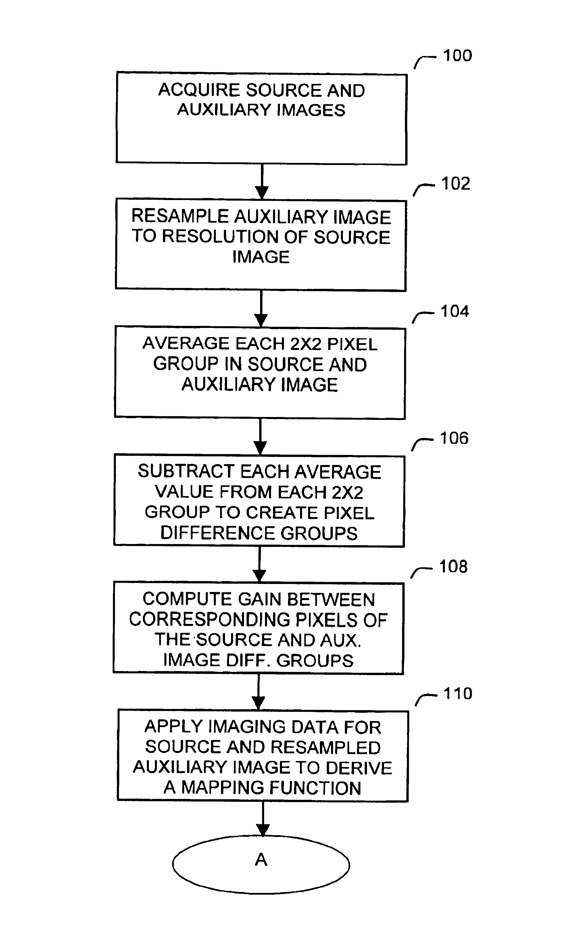 Apparatus and method for efficiently increasing the spatial resolution of images