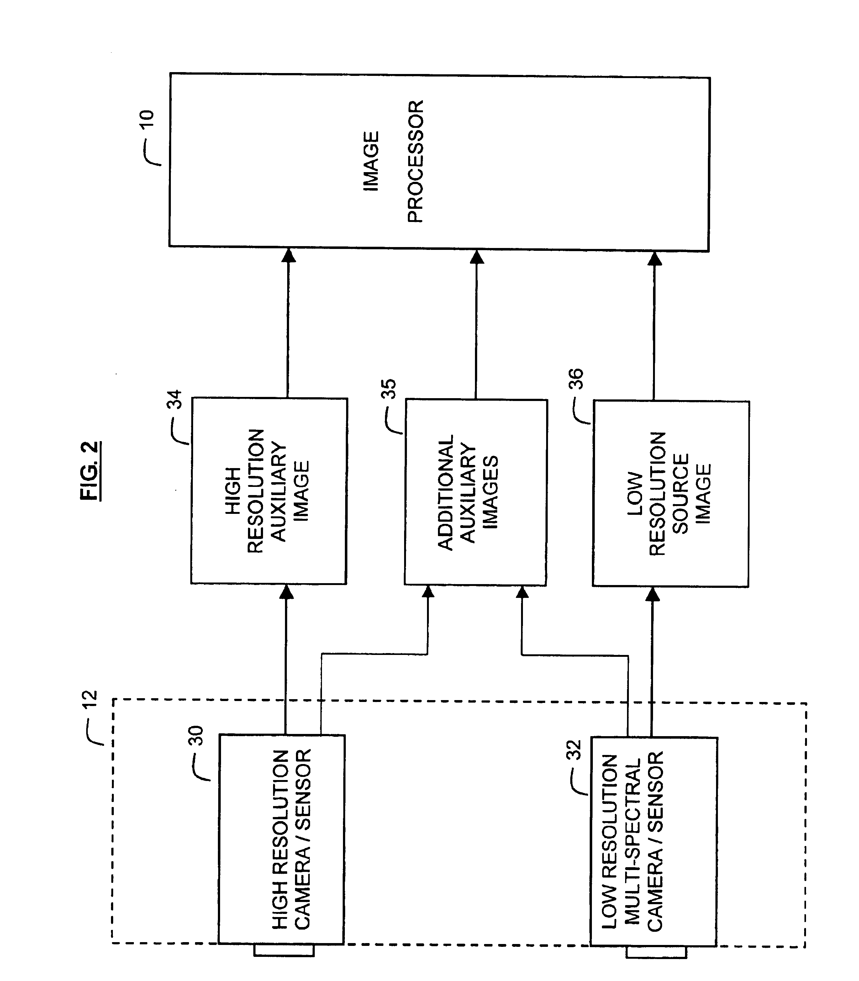 Apparatus and method for efficiently increasing the spatial resolution of images