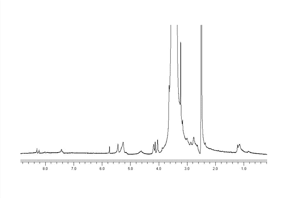 Reductively degradable mercaptopurine nanometer micellar prodrug with controllable drug release and application thereof