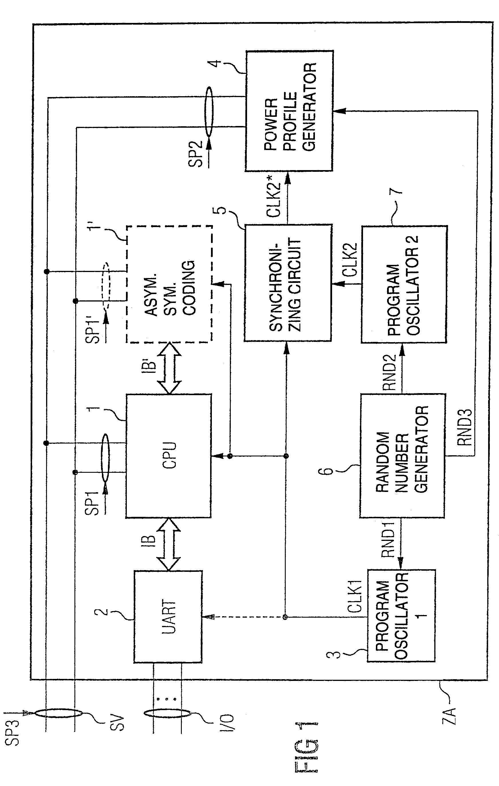 Power analysis resistant coding device
