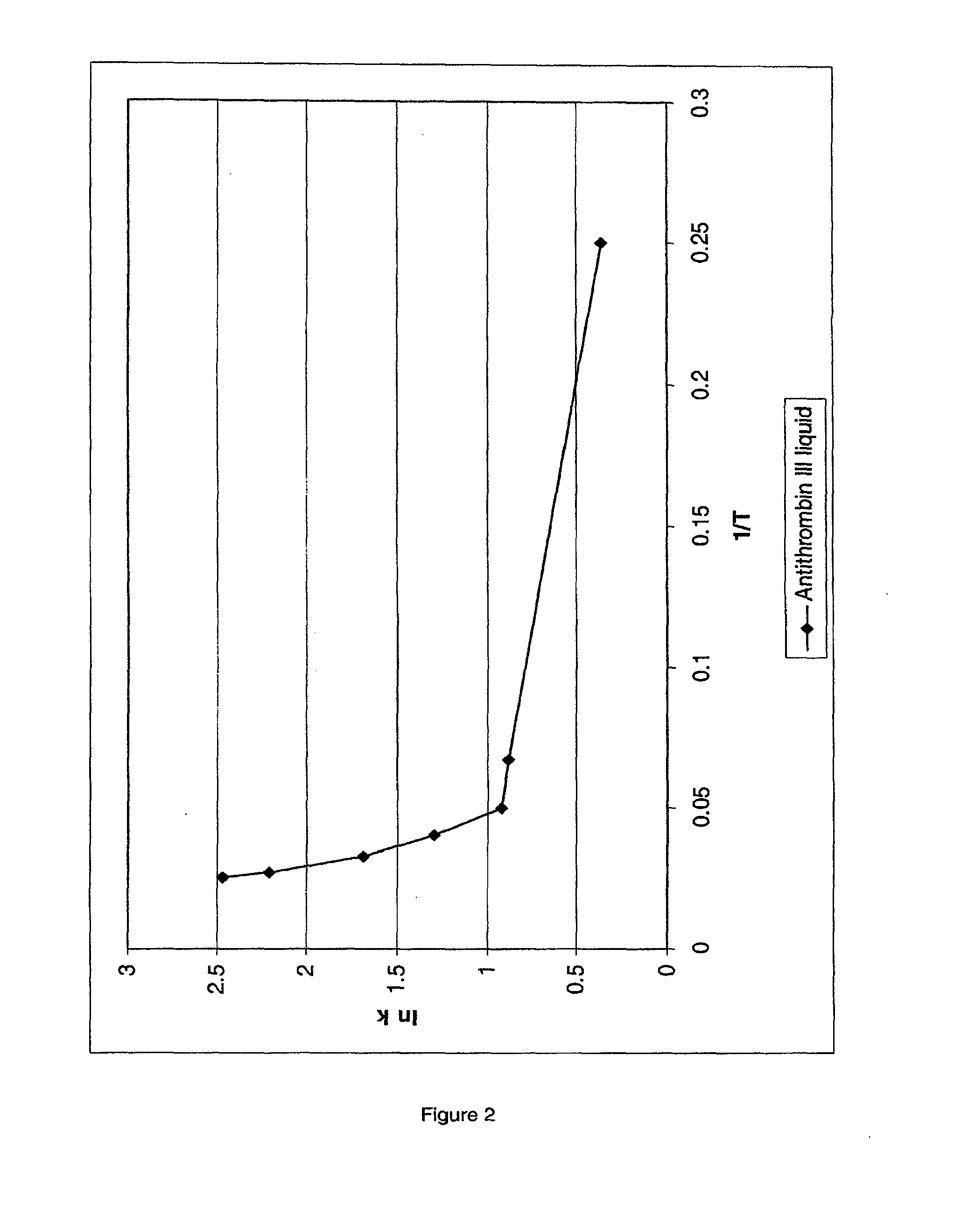 Methods for modeling protein stability